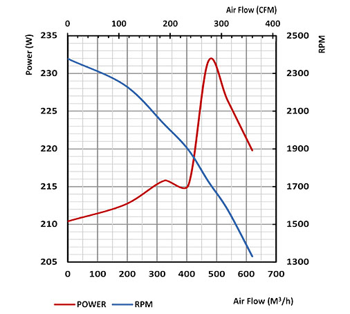 نمودار پروانه فلزی هود شرکت گشتاور نمودار پروانه فلزی هود شرکت گشتاور